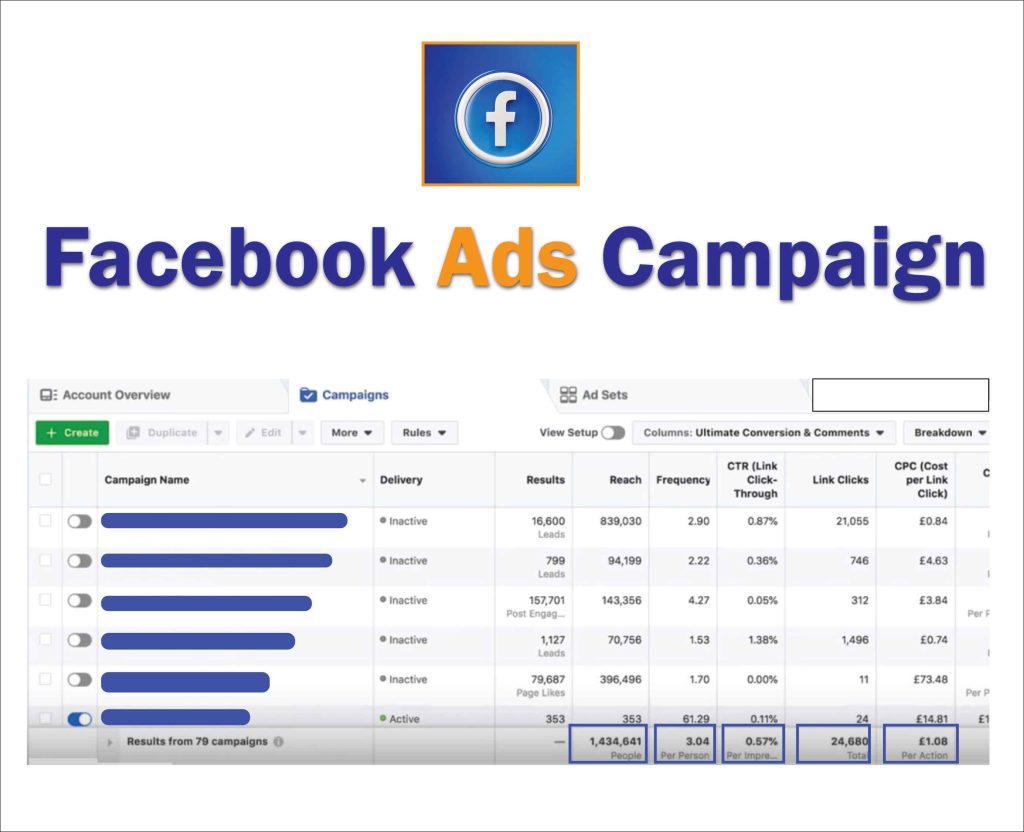 facebook ads campaign