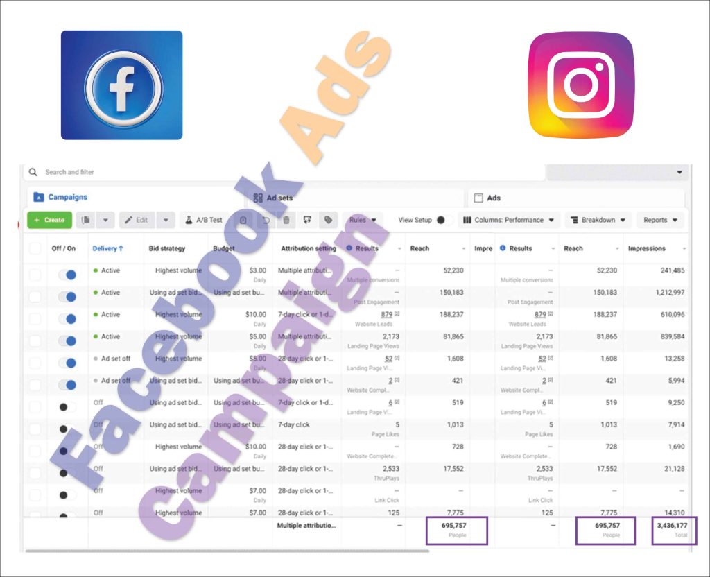 facebook ads result sit 2